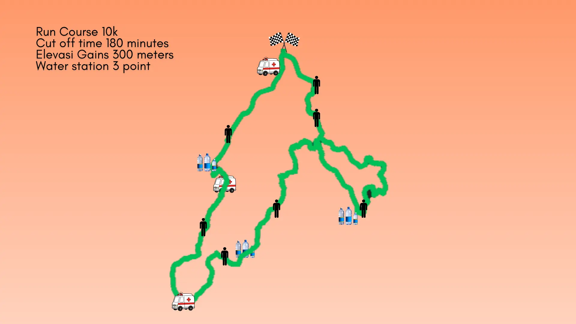10K Route Map
