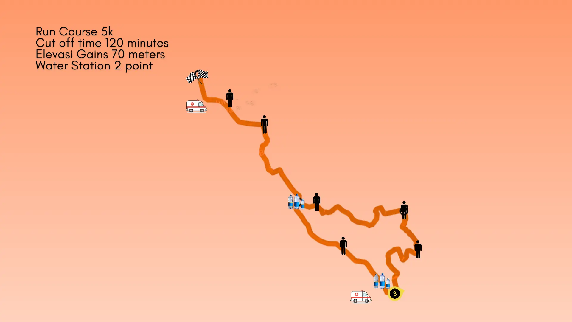 5K Family Trail Route Map